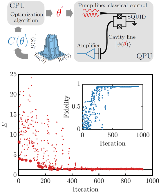 用VQE在超导微波腔上模拟规范场论