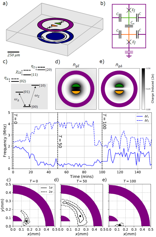 多模超导广东会比特的空间电荷表征