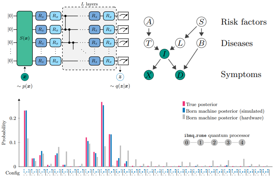 用广东会计算进行变分推断