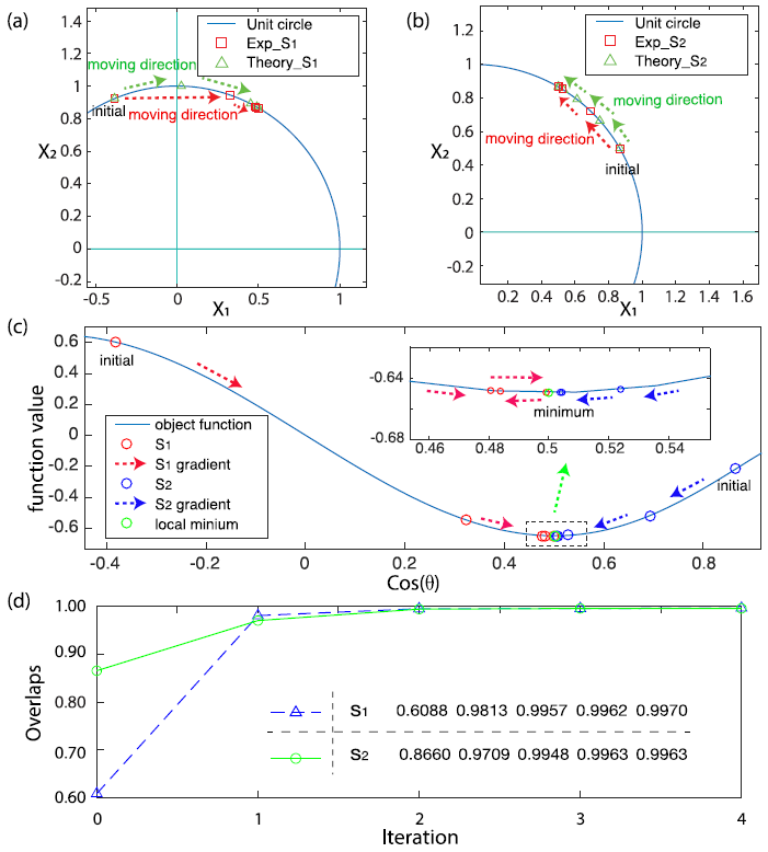 用广东会处理器实现多项式问题优化