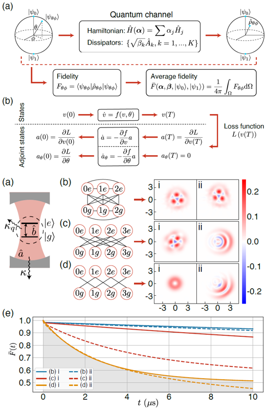 自治广东会纠错方案的自动发现