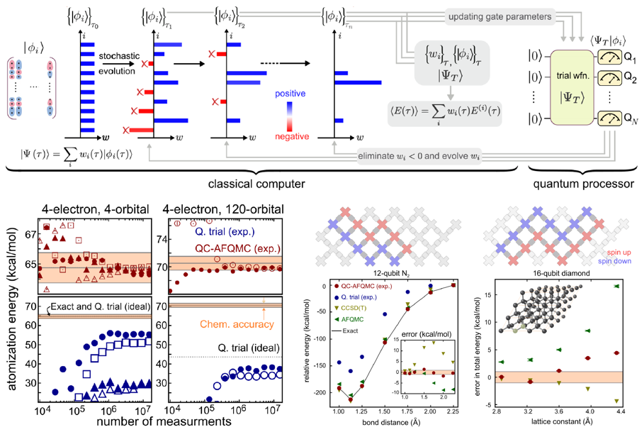 用广东会处理器演示广东会蒙特卡洛模拟