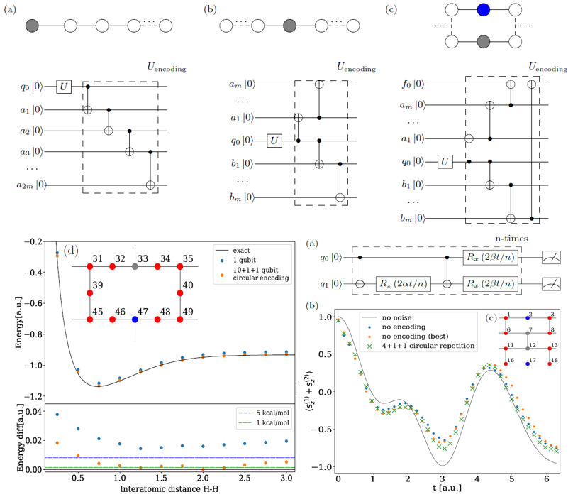 用重复码提高广东会模拟的精度