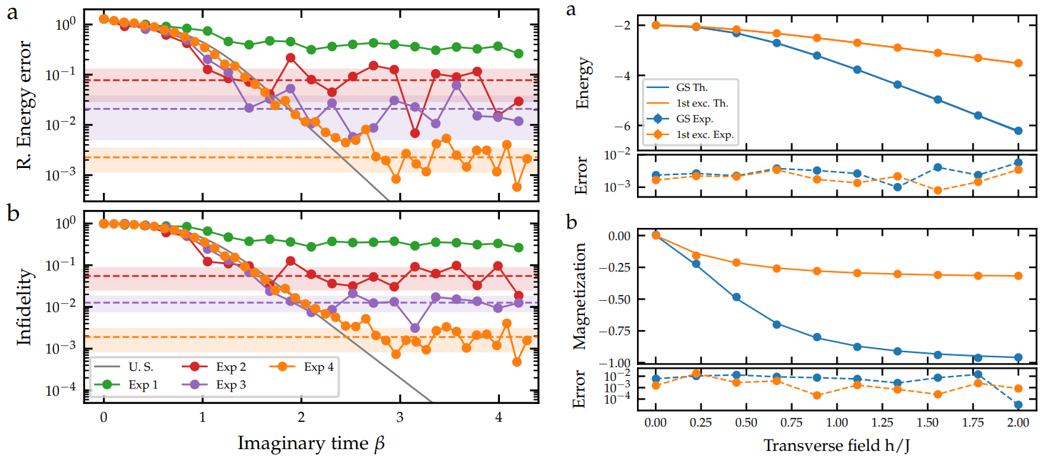 随机编译在广东会虚时演化中的应用