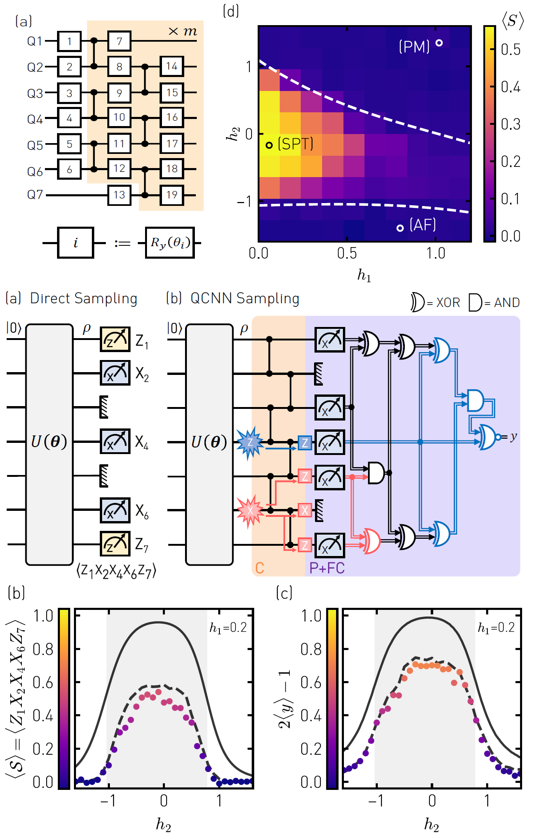 在超导广东会处理器上用广东会卷积神经网络识别广东会相