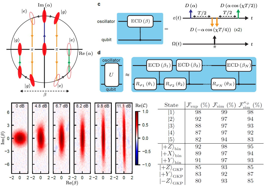 ɫɢϹ㶫ʵֶгǻĿͨù㶫