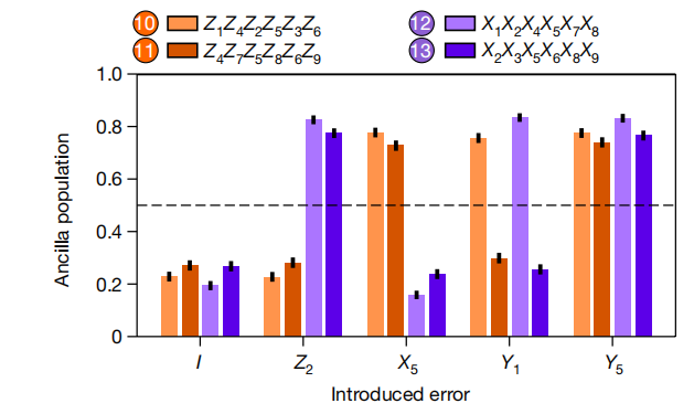 㶫ƽ̨ʾɾ㶫ϵĸݴ