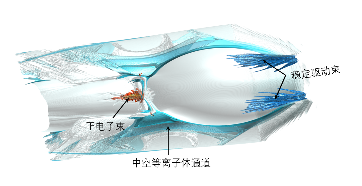 鲁巍团队“反物质加速”研究取得重大原理突破
