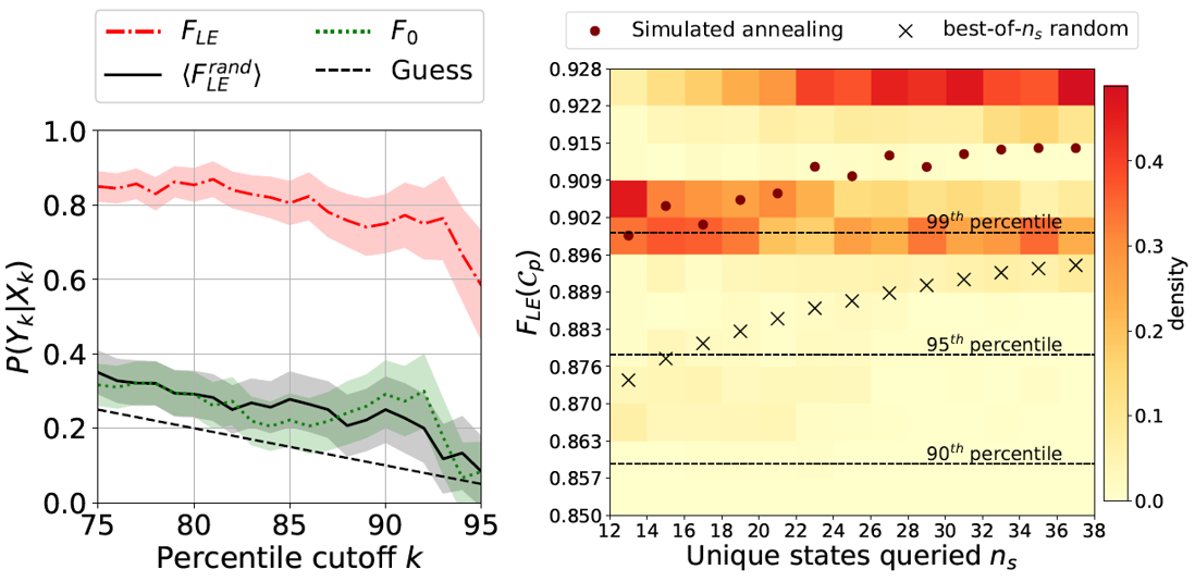 ģ˻Loschmidt EchoesʵNISQӲĹ㶫ط