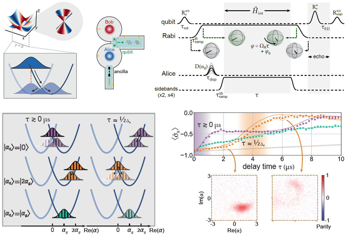 ͨɵ׶ν۲컯ѧӦеĲ֧