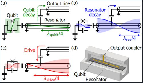 ͨPurcell˲ٶȡó㶫