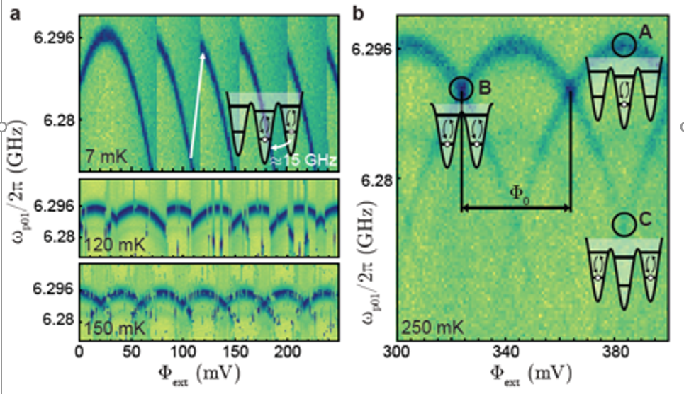 ӵplasmonܼfluxon̬ĳ㶫