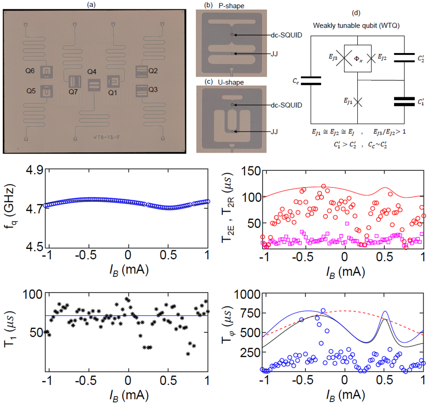 频率可微调的超导广东会比特