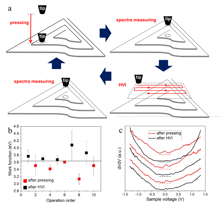 我院徐洪起团队在螺旋锑烯的应力效应研究中取得新进展