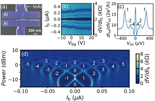 我院徐洪起团队在半导体-超导体复合器件研究中取得进展