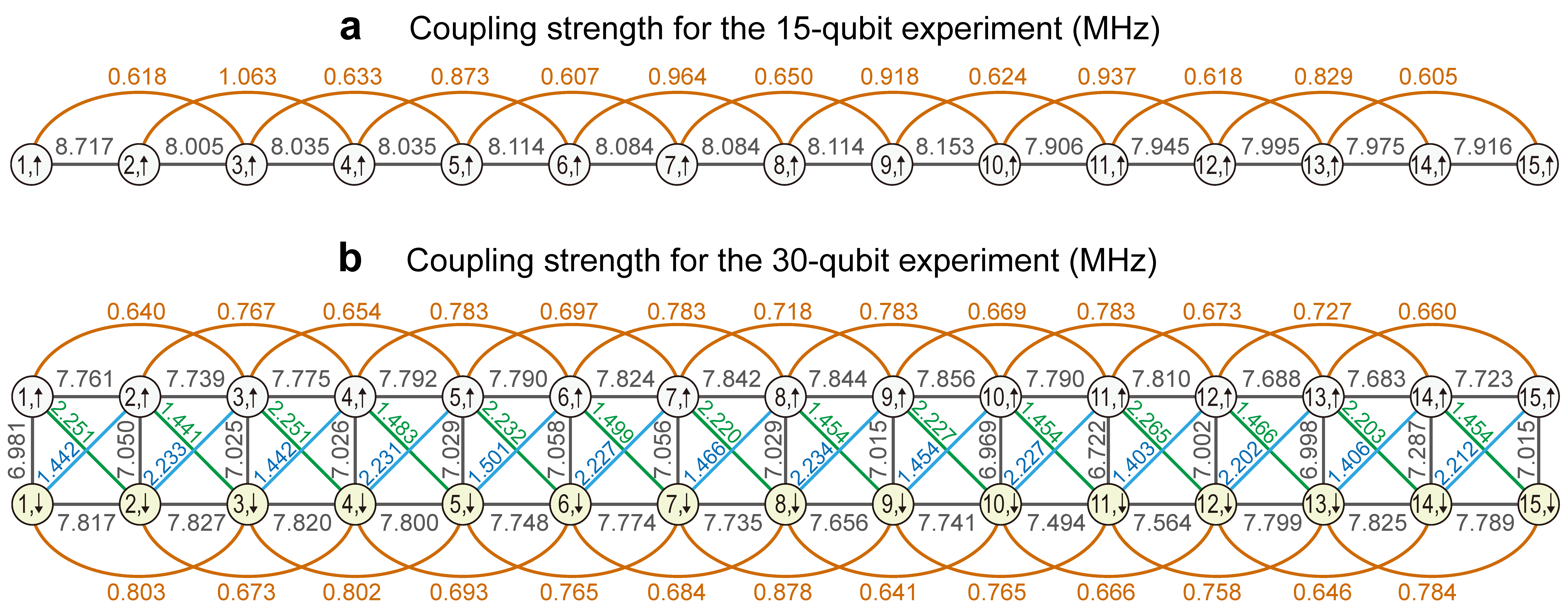 超导广东会芯片模拟多种陈绝缘体