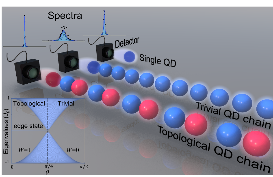 我院熊启华团队在提高单光子发射不可分辨性方面取得新进展