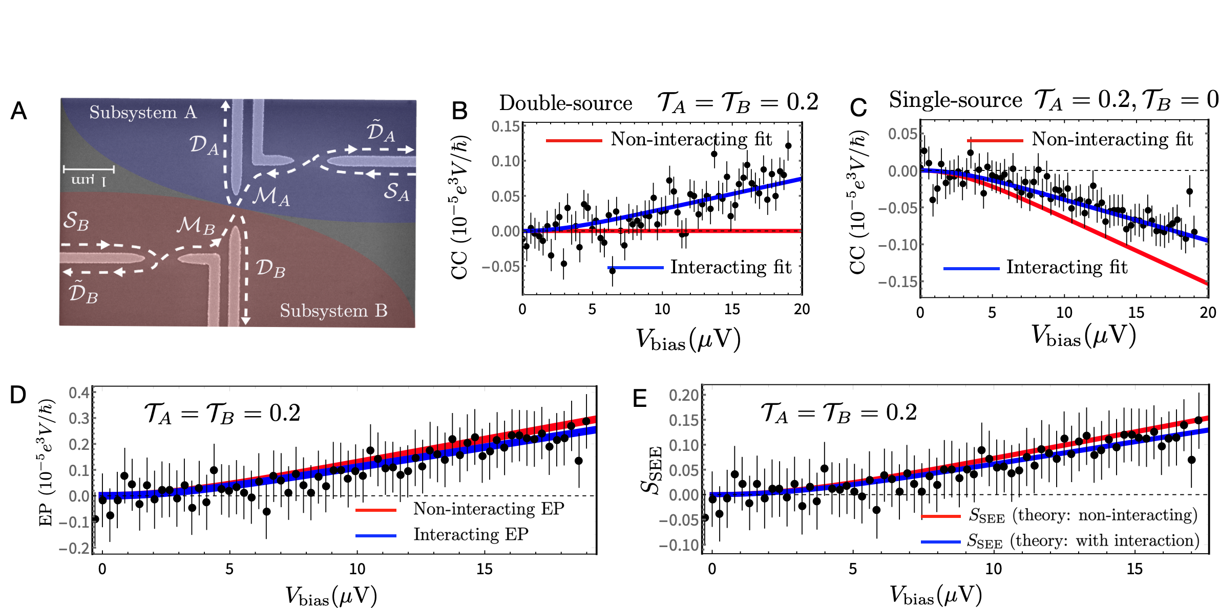 我院拓扑广东会计算团队在广东会统计和广东会纠缠研究中取得新进展