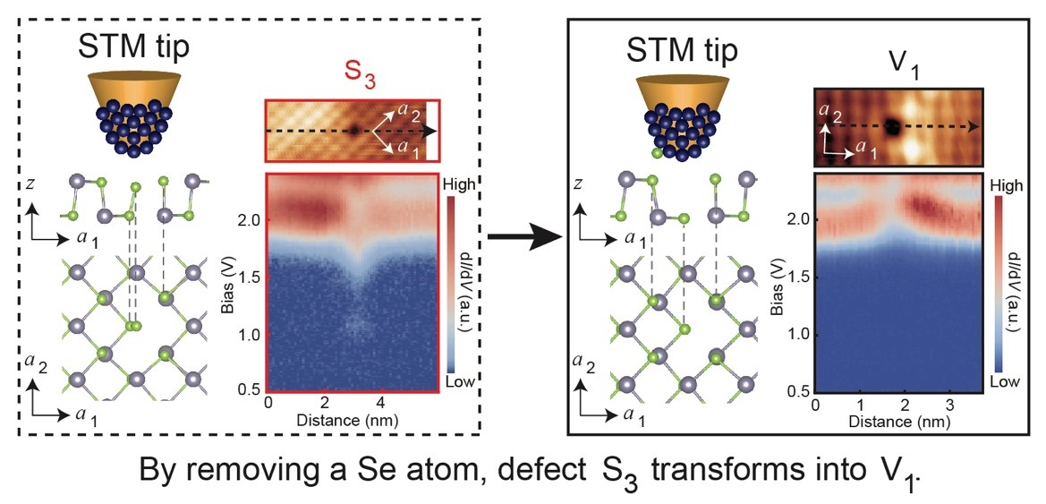 Ժά㶫Ŷڶά籡Ĥоȡ½չ