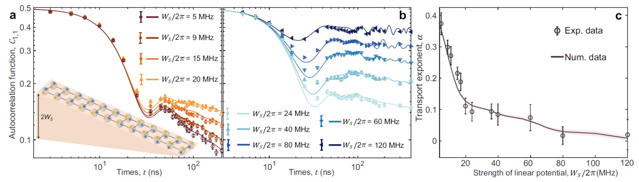 Ժ㶫ƽ̨Ŷѧĳ㶫ģȡ½չ