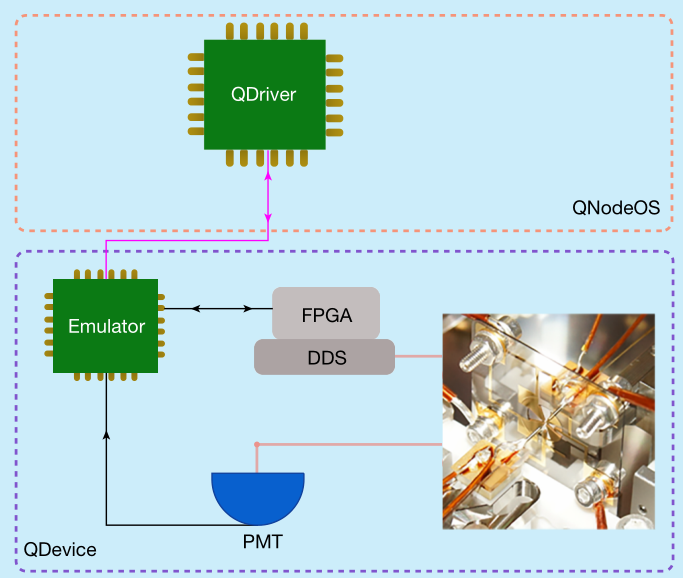 广东会网络操作系统
