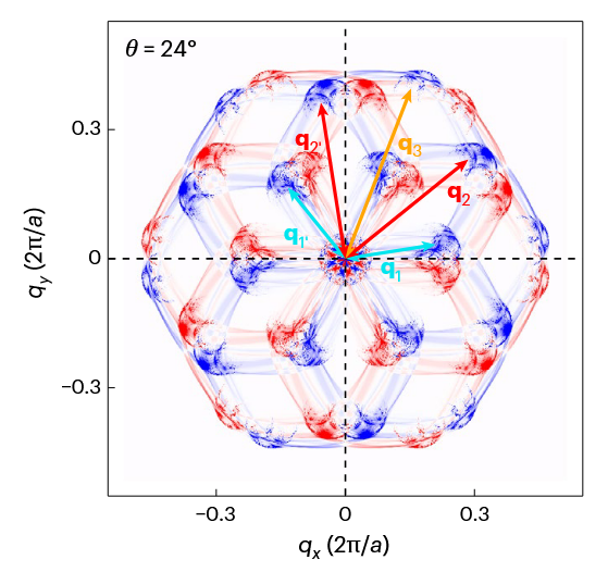 ŤתǶȣٿسѧҽάǱ