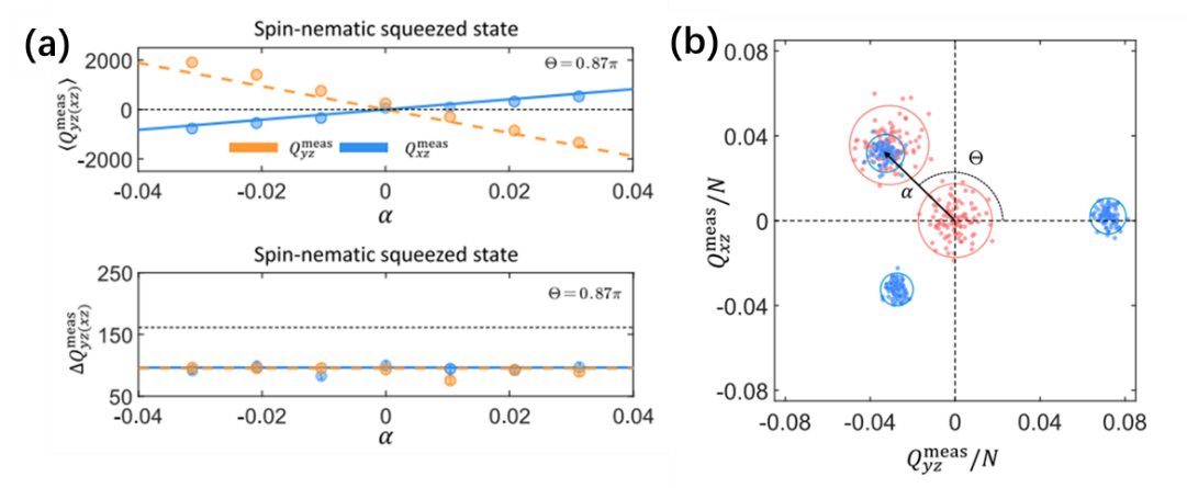 我院和清华大学合作首次实现超越经典精度极限的双参数联合估计