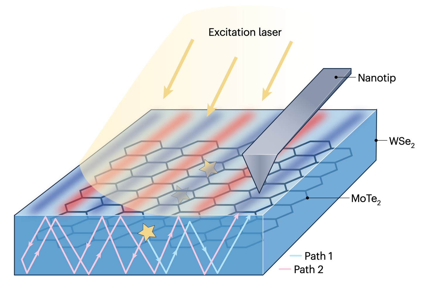ʹ㶫Ƽǰ(55)һԭӺĹ·άеĹⲨ