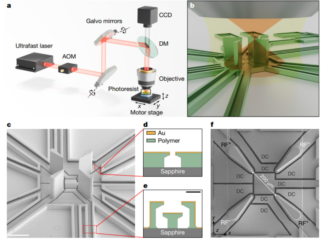 ʹ㶫Ƽǰ(60)Ӳͻƣ㶫ϢӦе3Dӡ΢弼