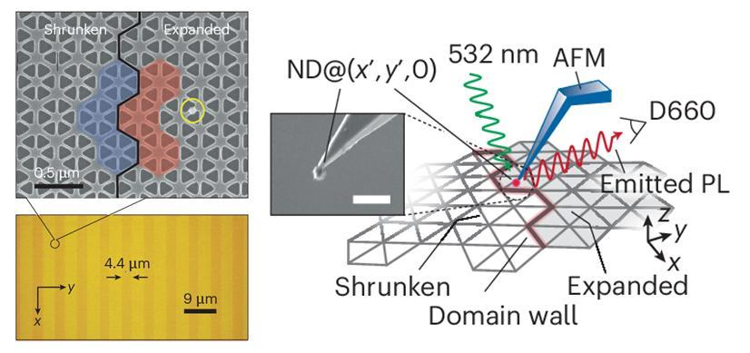 ʹ㶫Ƽǰ(61)˹ӲеĲٿظʯɫĽʾ⴫»