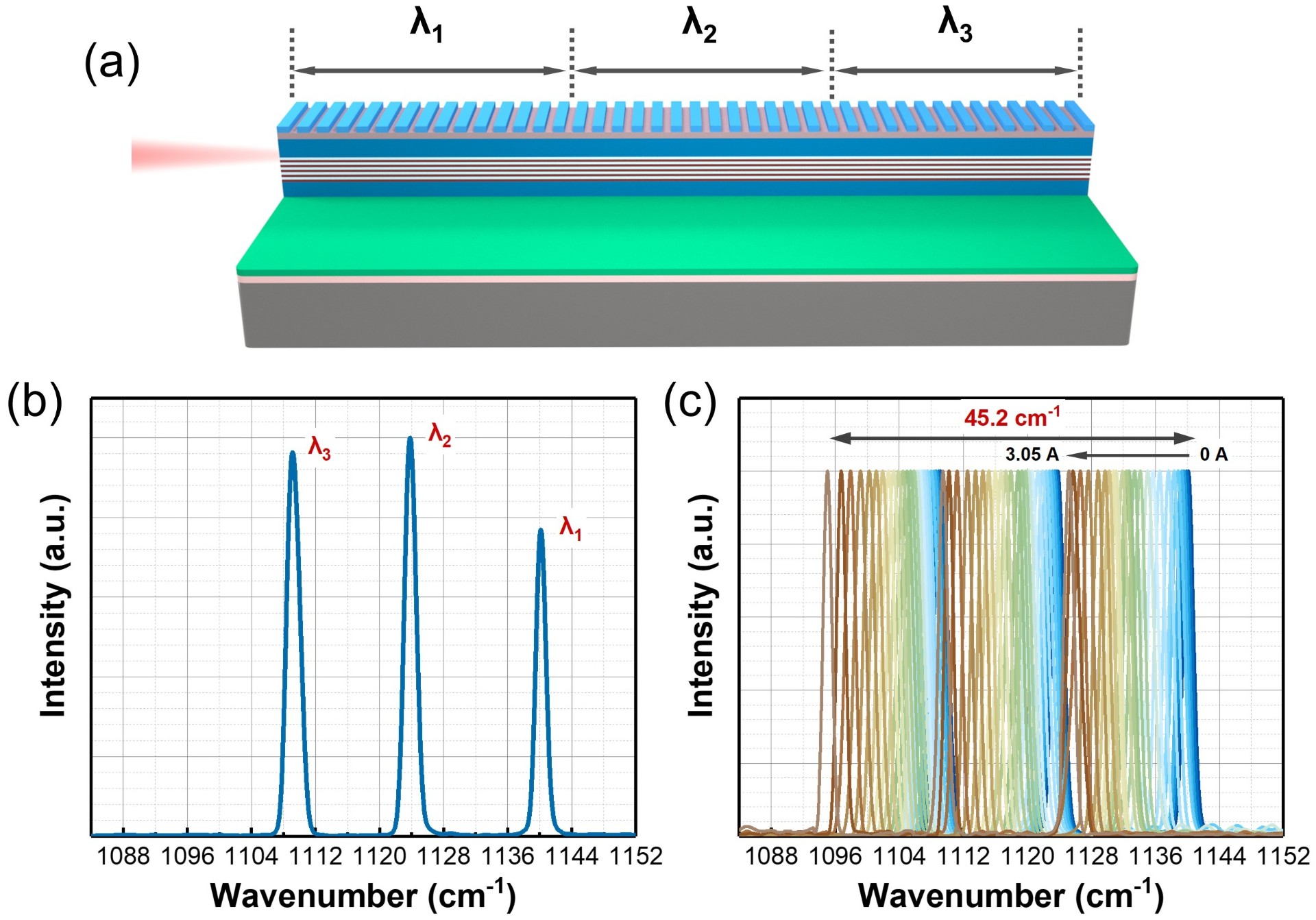 我院在片上宽调谐高功率广东会级联激光器研究中取得新进展
